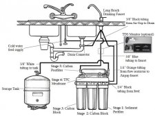 RO under sink 5 stage