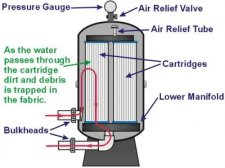 cartridge-filter