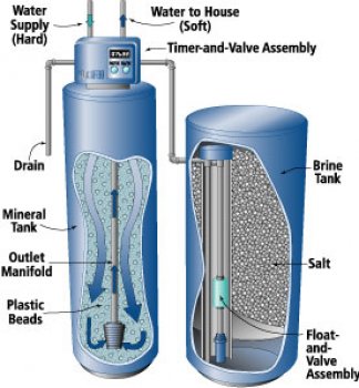 water_softener_diagram