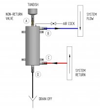 dosing-pots